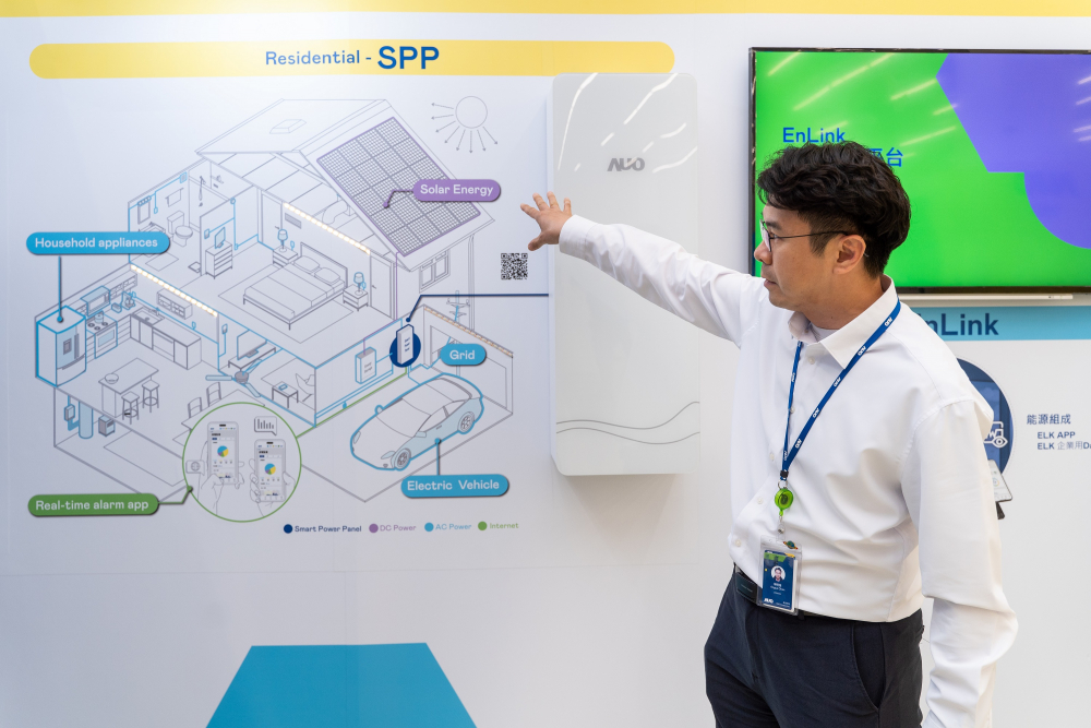 The FUN88 Energy Business develops the SPP (Smart Power Panel), integrates various components such as energy storage systems, solar power systems, and EV charging stations to visualize energy data, leading to efficient energy conservation, cost savings, and enhanced power grid stability